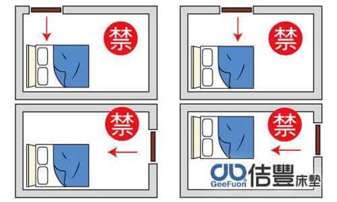 房間睡覺方位|房間風水－床位的12種擺放禁忌與破解方法 (附圖)